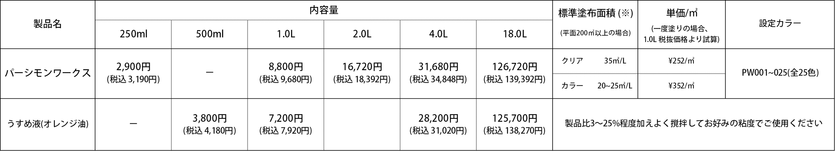 柿渋成分入り 木部用自然塗料 ［パーシモンワークス］